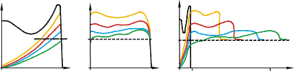 gráfico de características