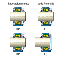 mancal acionamento1